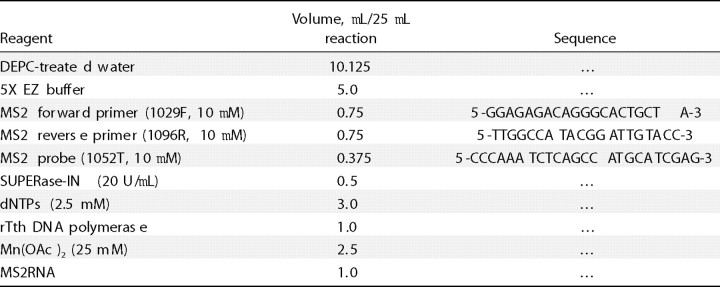 Table 2.