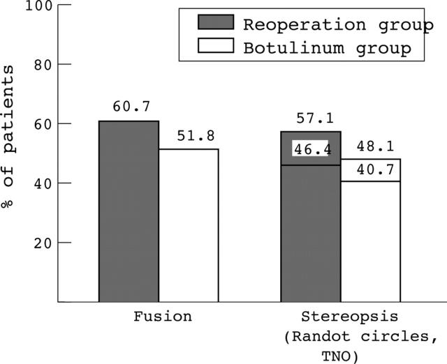 Figure 2  