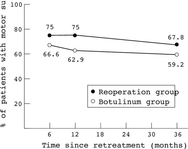 Figure 1  