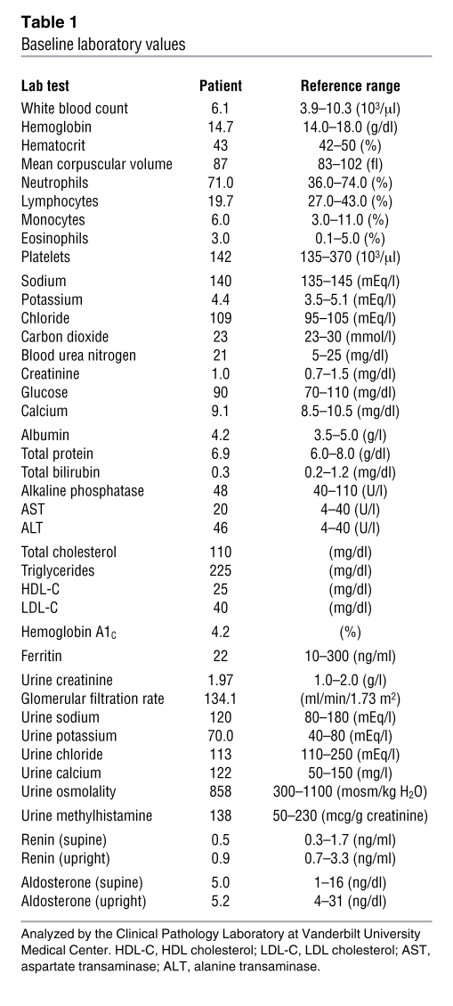 graphic file with name JCI0830473.t1.jpg