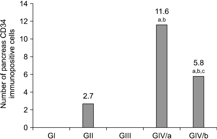 Fig. 15.