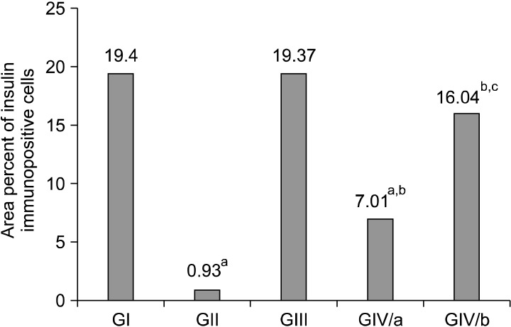 Fig. 16.