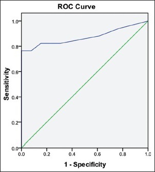 Graph 1