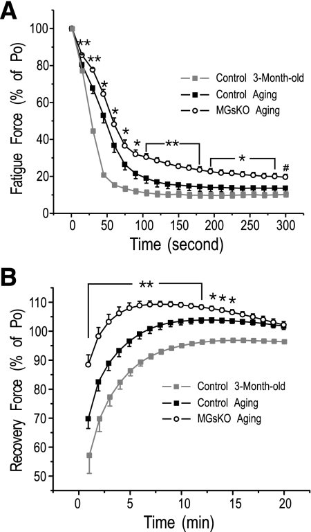 Fig. 9.