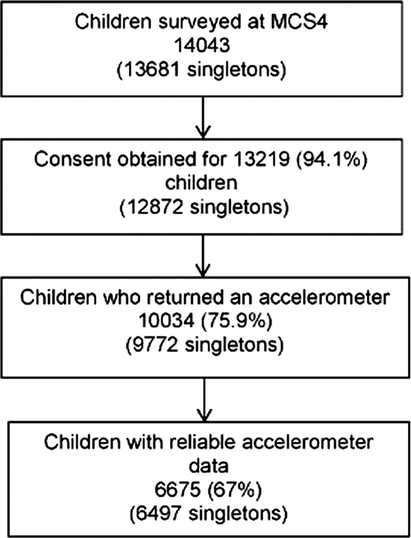 Figure 1