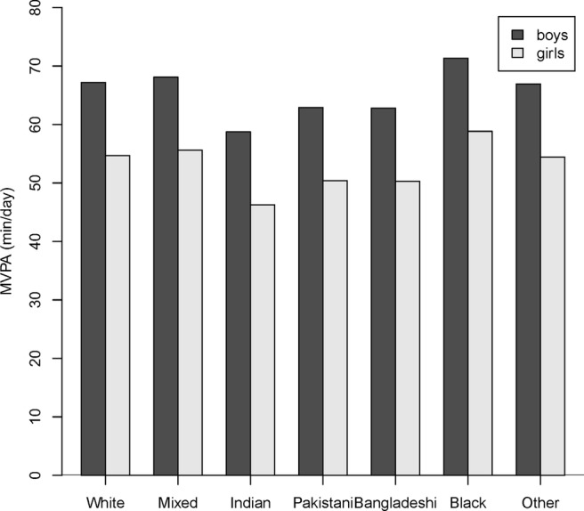 Figure 2