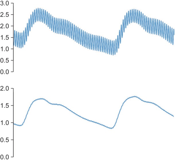 Figure 8