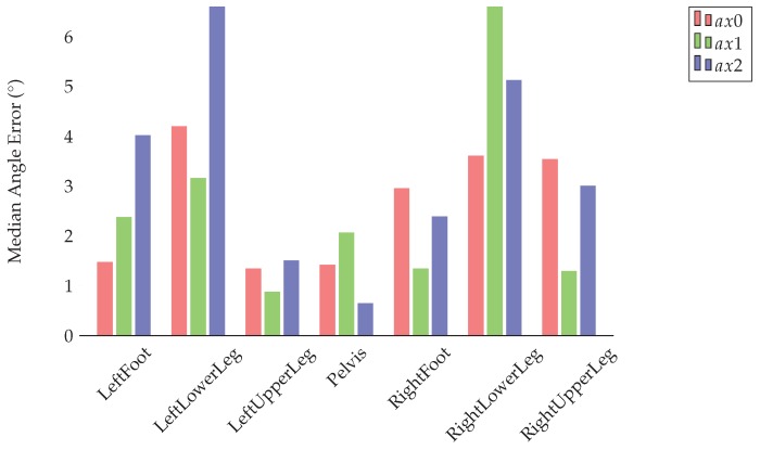 Figure 15