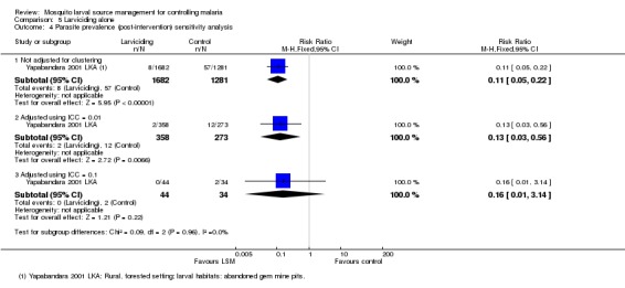 Analysis 5.4