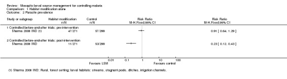 Analysis 1.2