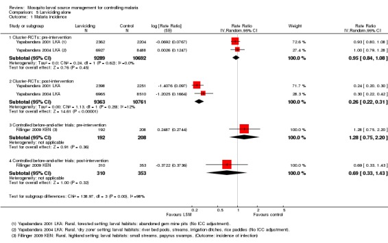 Analysis 5.1