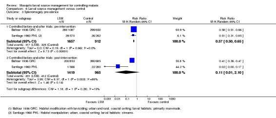 Analysis 6.3