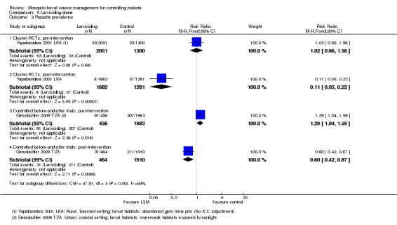 Analysis 5.3