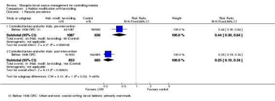 Analysis 2.1