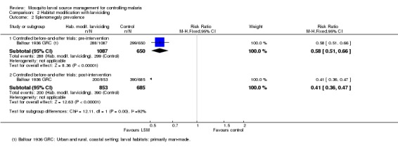 Analysis 2.2