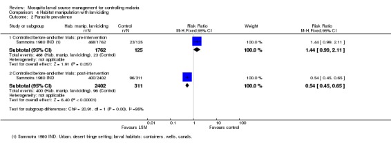 Analysis 4.2