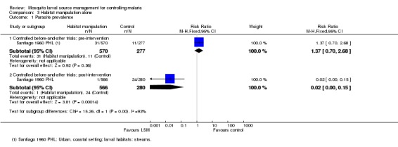 Analysis 3.1