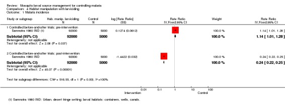 Analysis 4.1