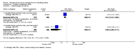 Analysis 3.2