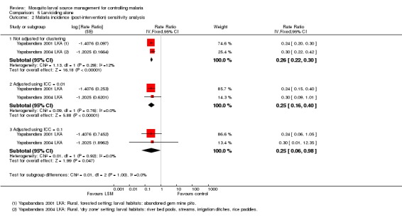 Analysis 5.2