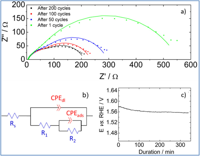 Fig. 8