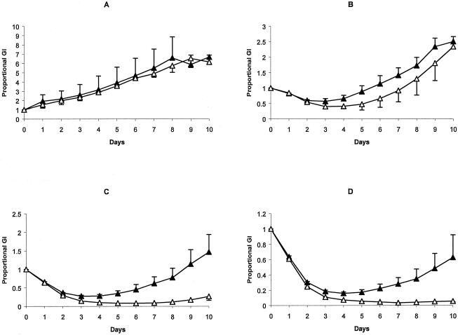 FIG. 4.