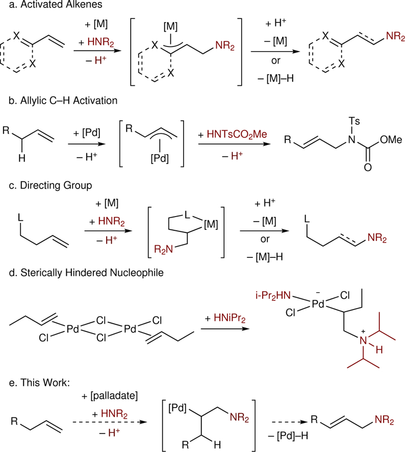 Figure 1: