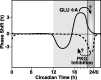 Figure 8.