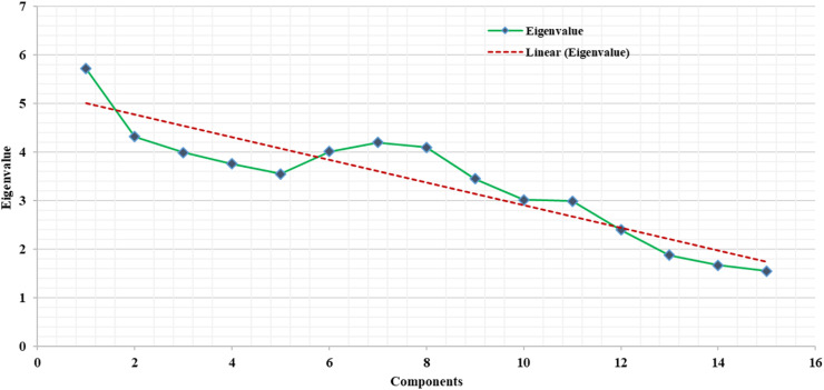 Fig. 4