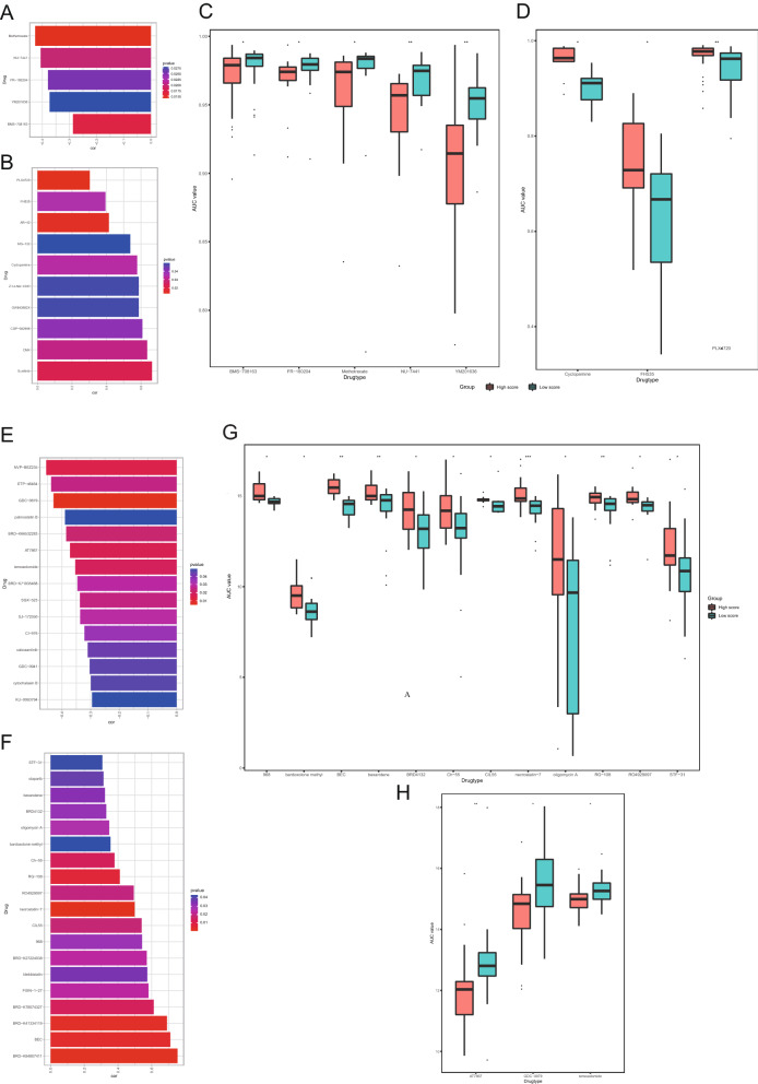 Fig. 12