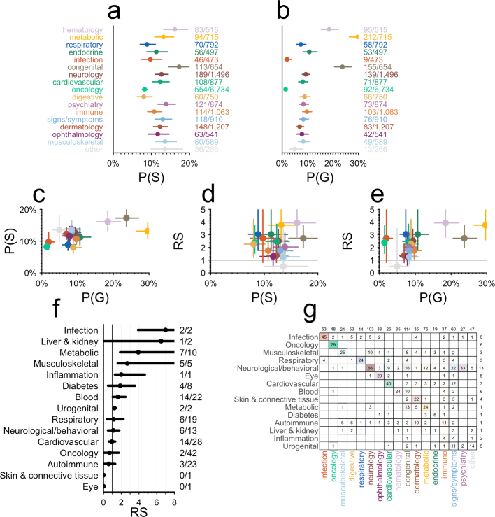 Extended Data Fig. 7