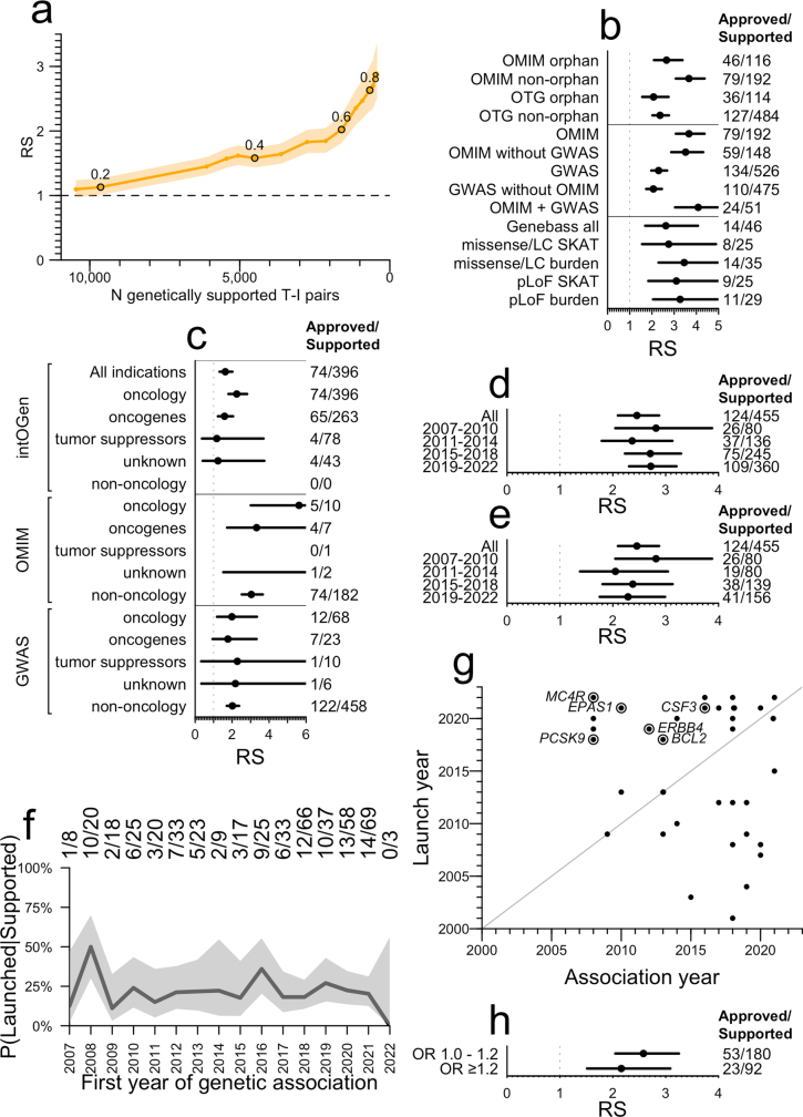 Extended Data Fig. 2