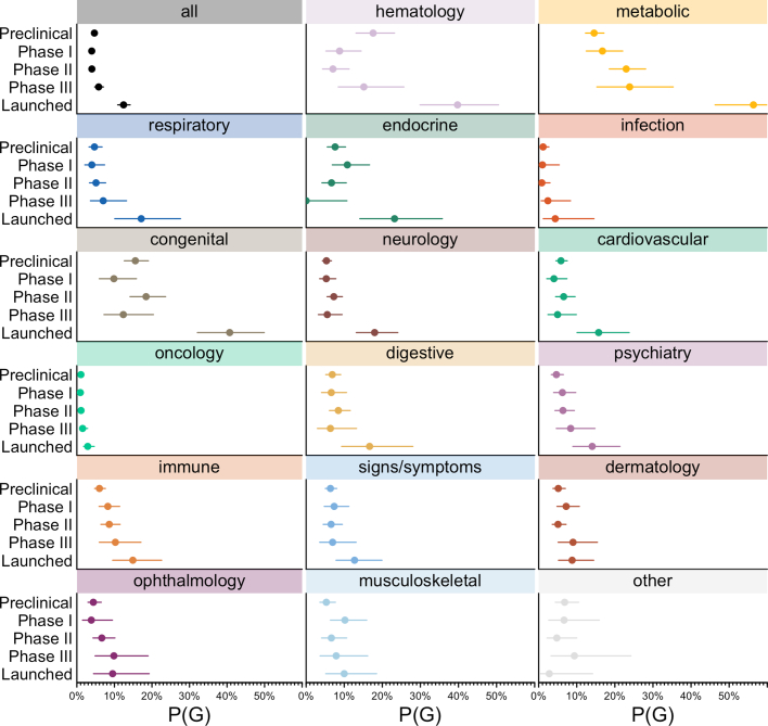 Extended Data Fig. 5