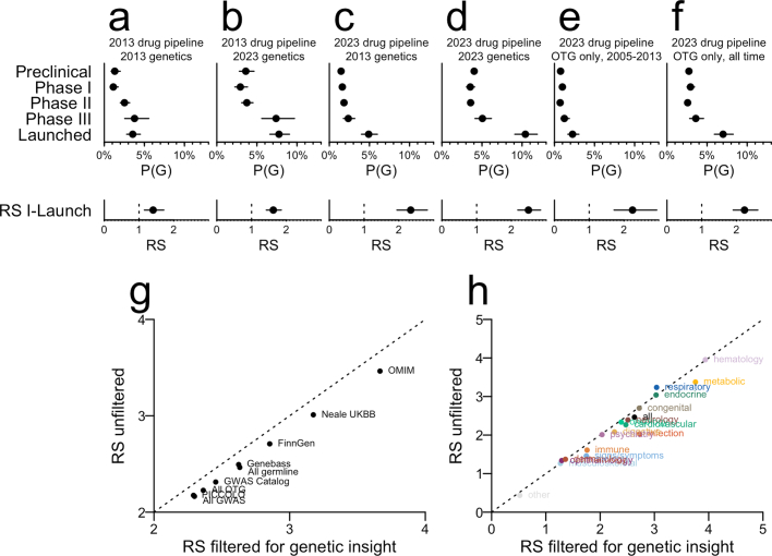 Extended Data Fig. 3