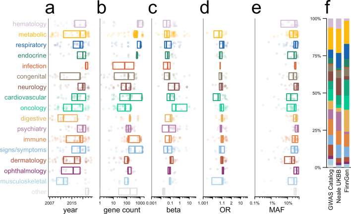 Extended Data Fig. 6