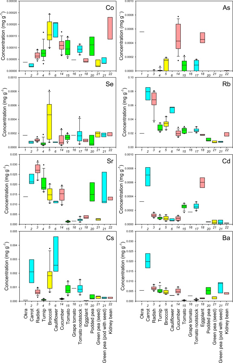 Fig 6