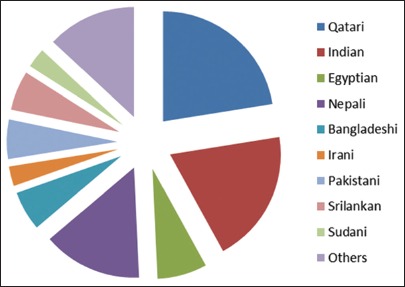 Graph 1