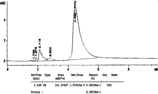 Figure 9.