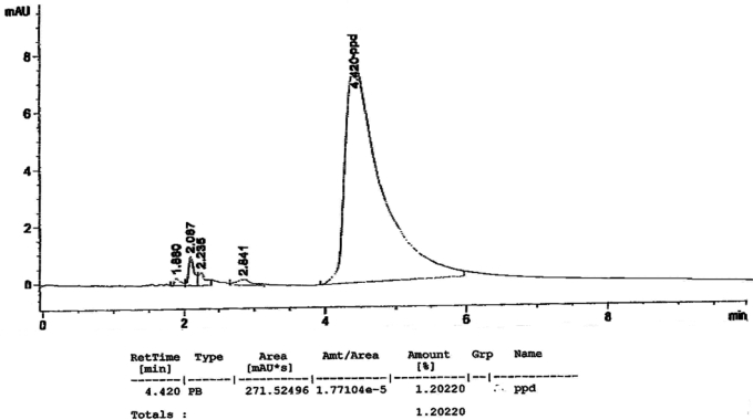 Figure 10.