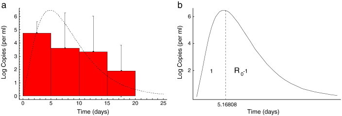 Fig. 1