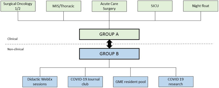 Figure 1: