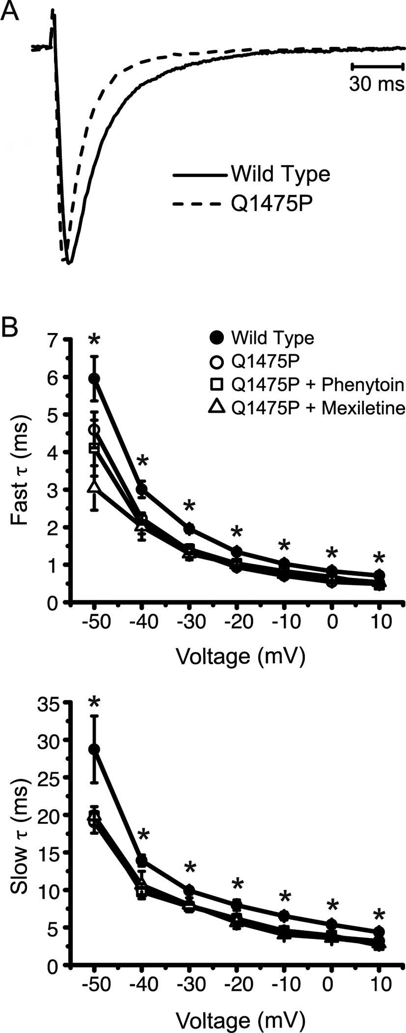 Figure 2: