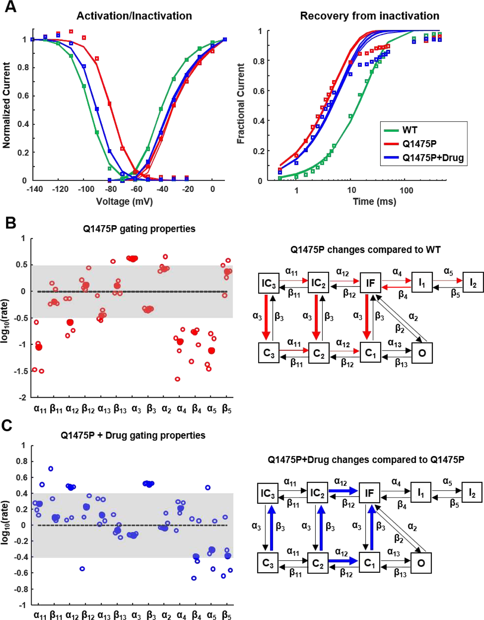 Figure 6: