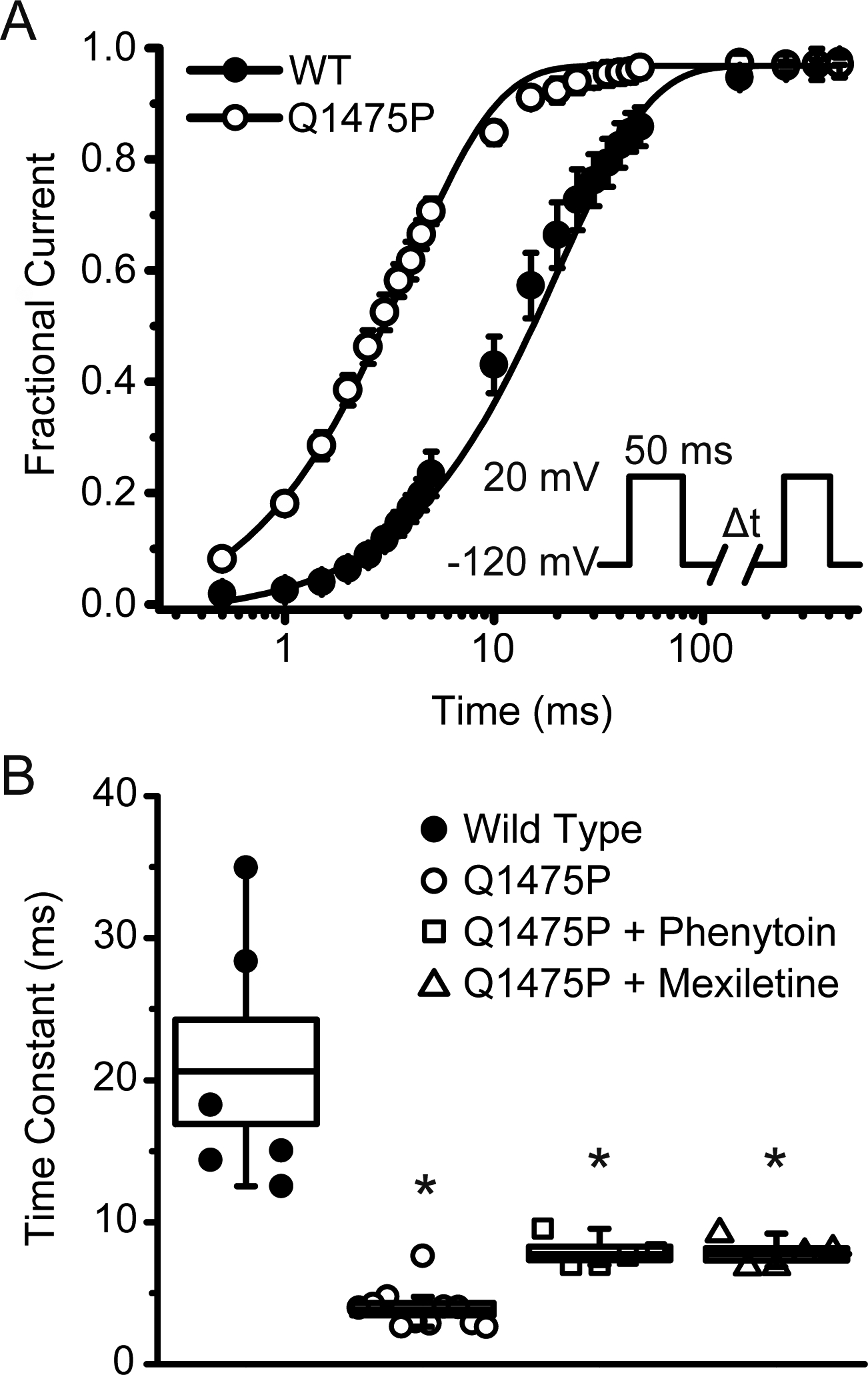 Figure 5: