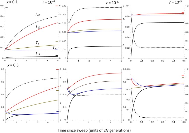 Fig. 3.