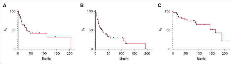 Figure 1.