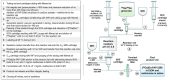 Flowchart of the synthesis process for Gallium-68 ([68Ga]) labeled FAP-2286. The left side lists 15 step-by-step procedures for the synthesis, starting with tubing set preparation and ending with final product vial release. The right side illustrates the setup, including equipment like the generator, SCX and SPE cartridges, reaction medium, and final product vial. Key stages include reaction medium preparation and washing processes, detailing specific conditions like temperatures and solution concentrations.