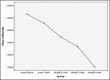 Graph 2