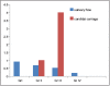 Graph 5