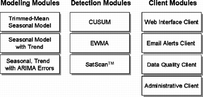 Figure 2-2.
